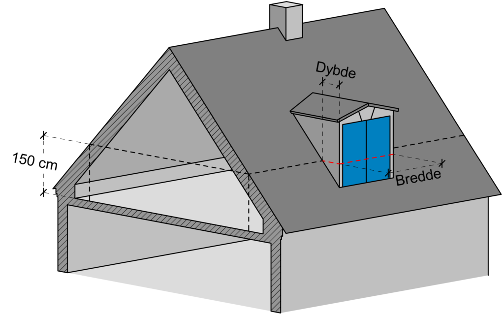 Beregning af areal på tagetage. 150 cm over gulvniveau.